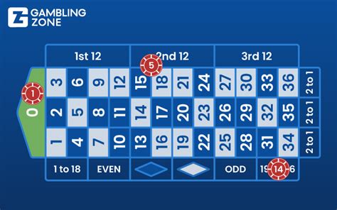 james bond strategie roulette|James Bond Roulette Strategy Guide, Tips & Tricks for best results.